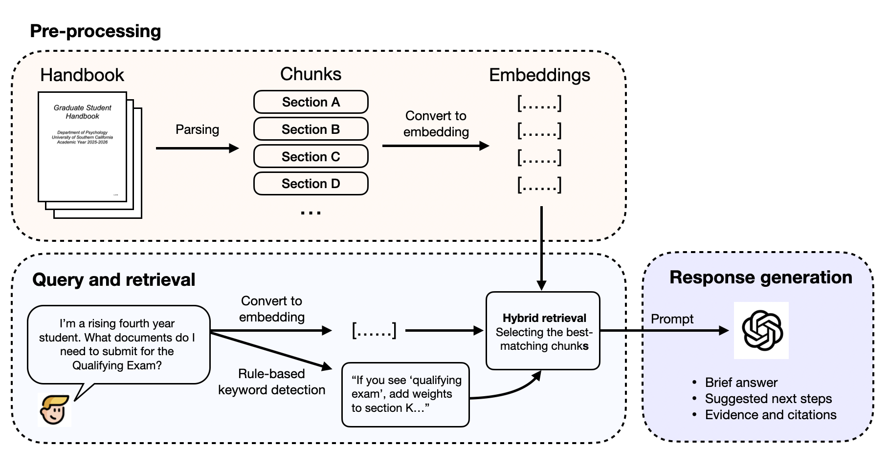 AI Handbook Assistant