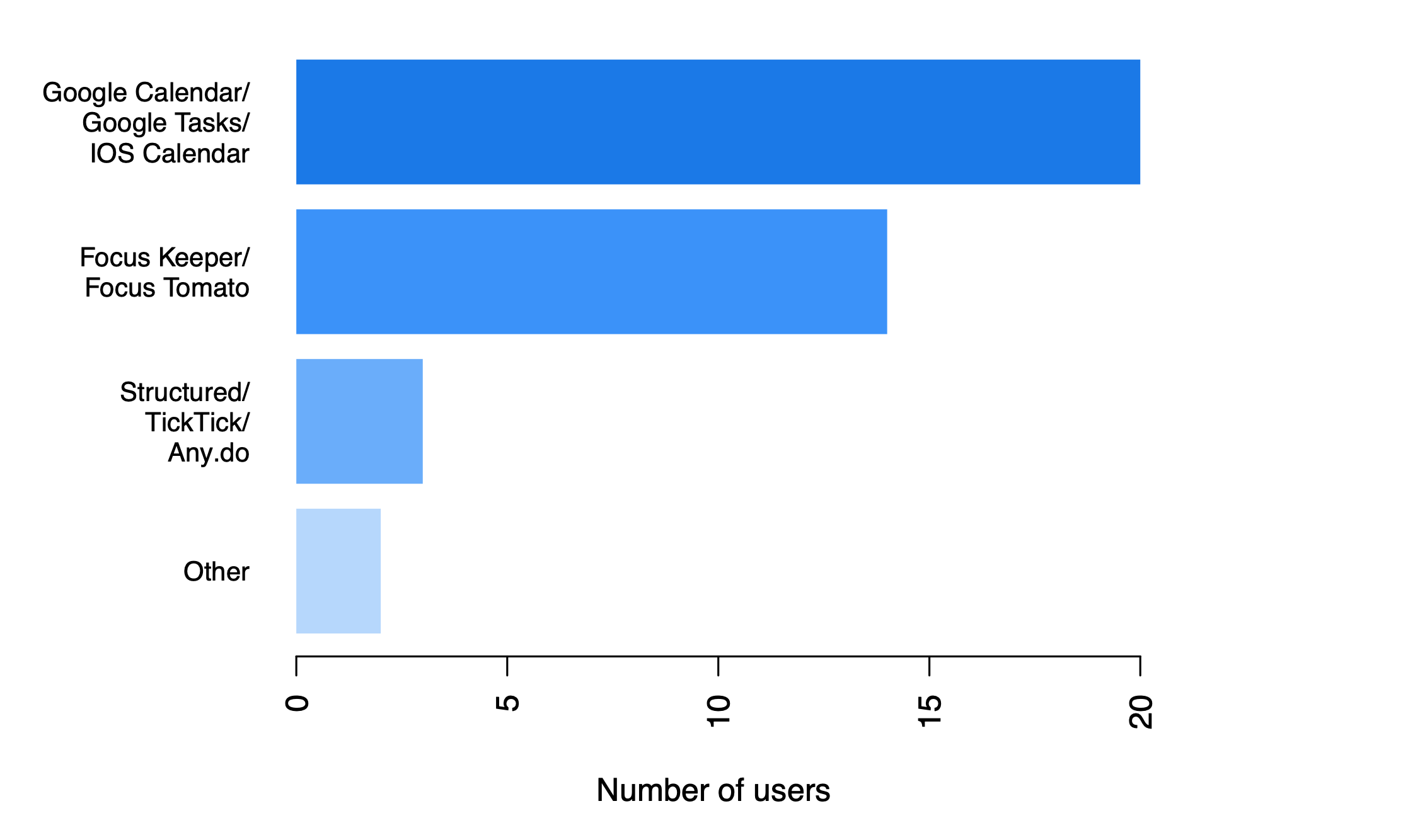 pacetodo-data1