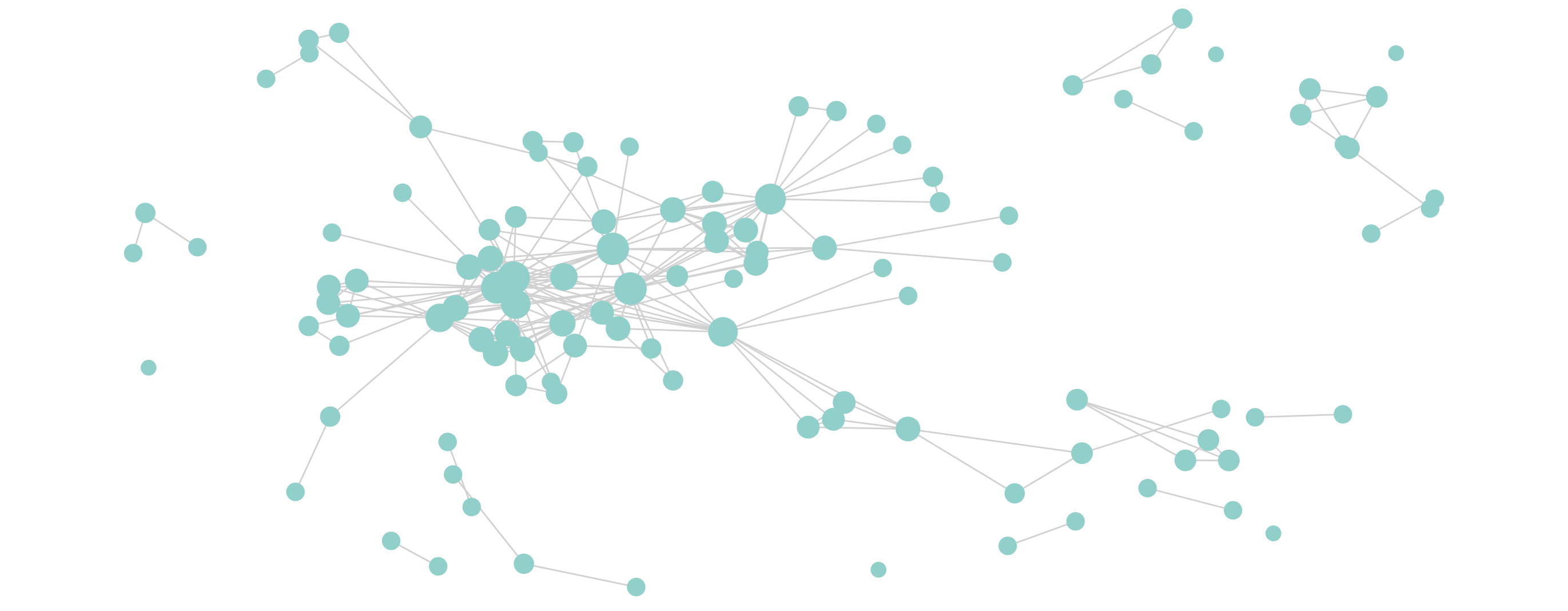 Dream network analysis