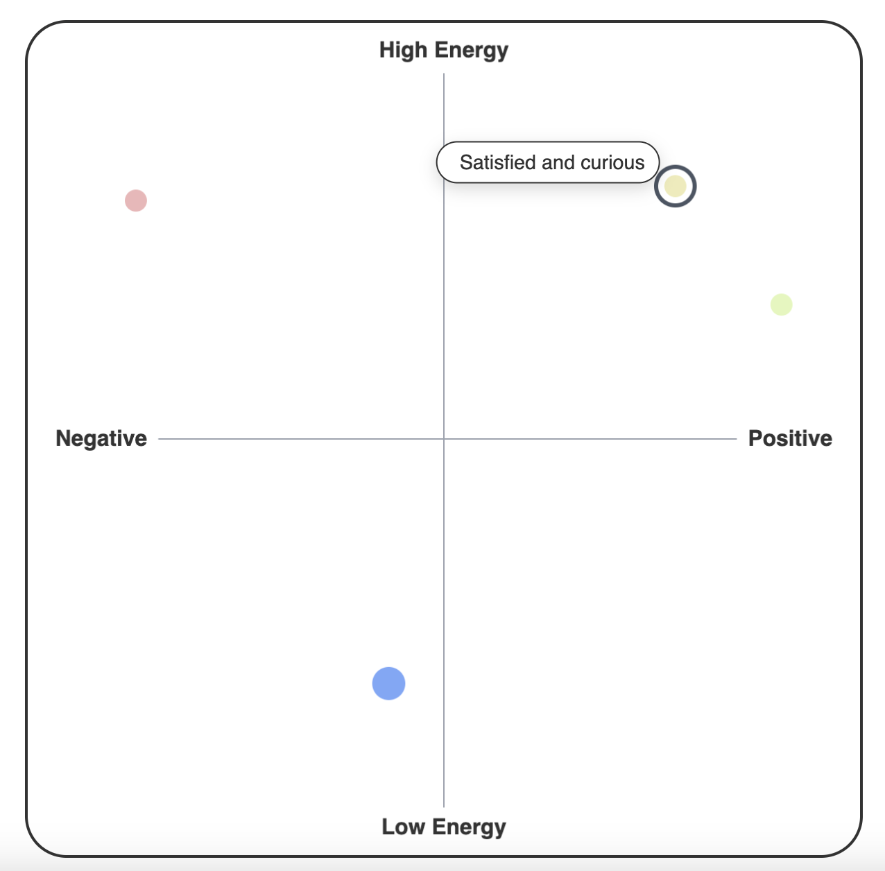 Screenshot of Mood Map